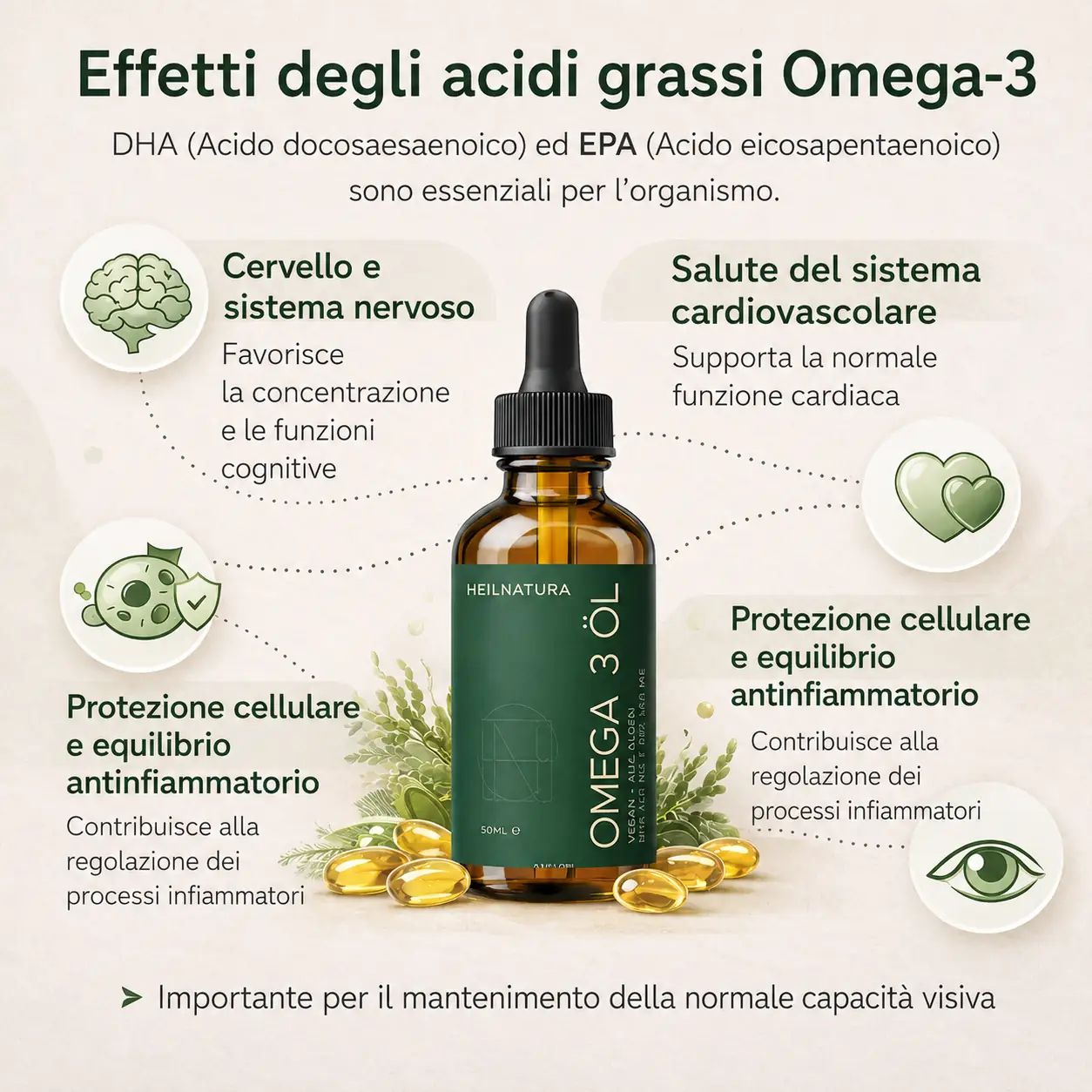 Effetti degli acidi grassi dell'olio di alghe Omega 3 su cuore cervello e salute cellulare