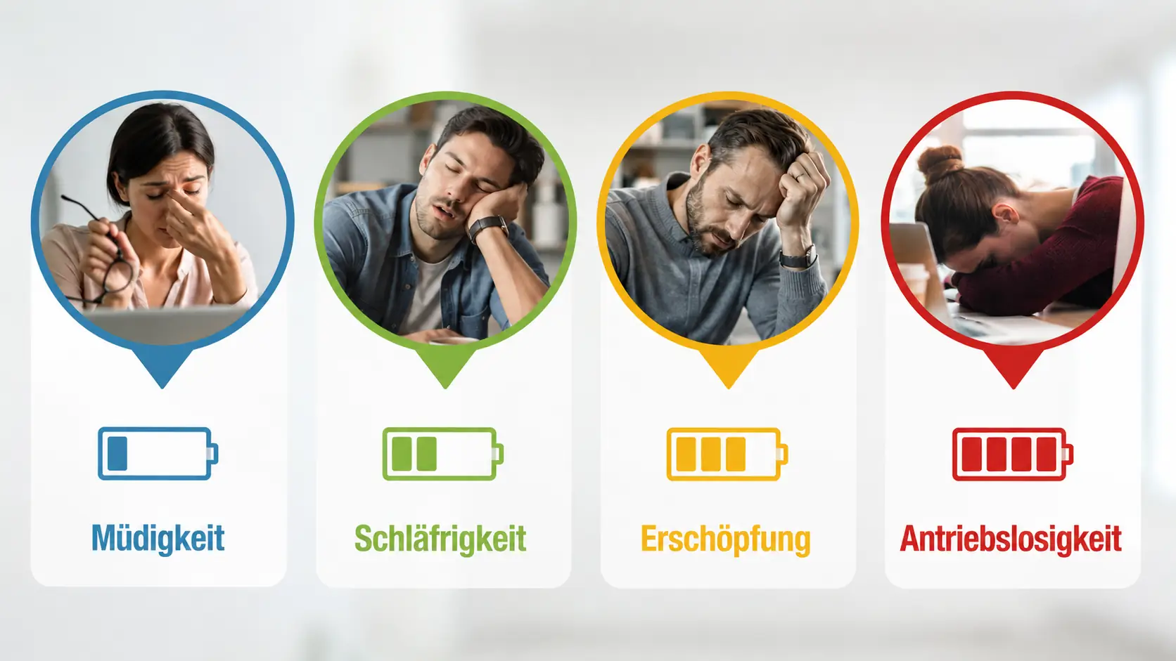 Tipps gegen Müdigkeit: Infografik zum Unterschied zwischen Müdigkeit, Schläfrigkeit, Erschöpfung und Antriebslosigkeit